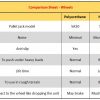 Comparison – Wheels