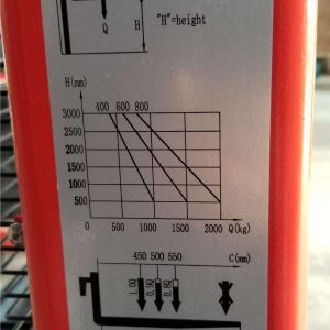 FE16N - Full Electric Narrow 1.5Ton/1.6M